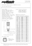 Syltech Sensors - 10 BAR GAUGE Pressure & Temperature Sensor